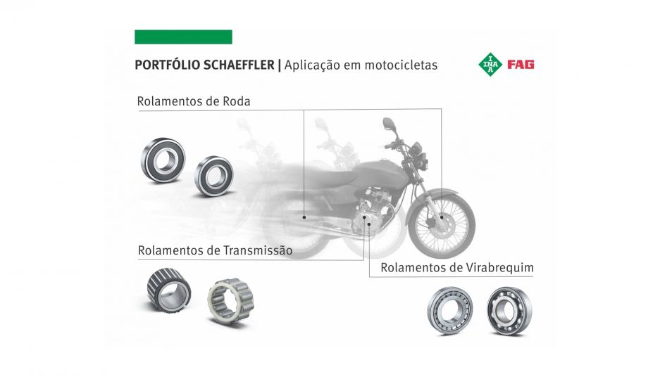 Quando o assunto é rolamento, as oficinas mecânicas podem contar com o extenso portfólio Schaeffler 