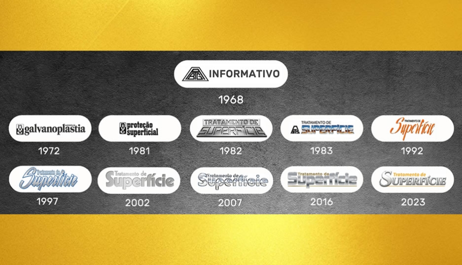 250 Edições. Uma história construída com o setor